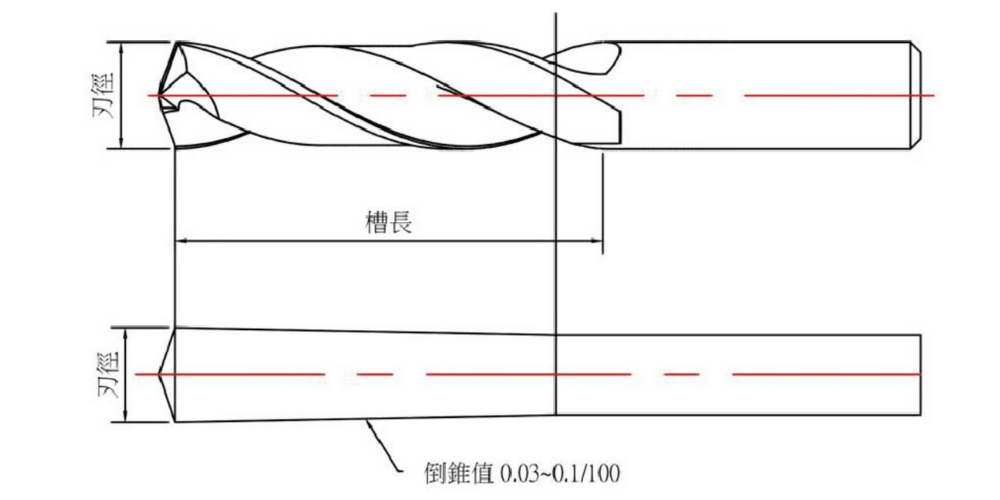 倒錐示意圖