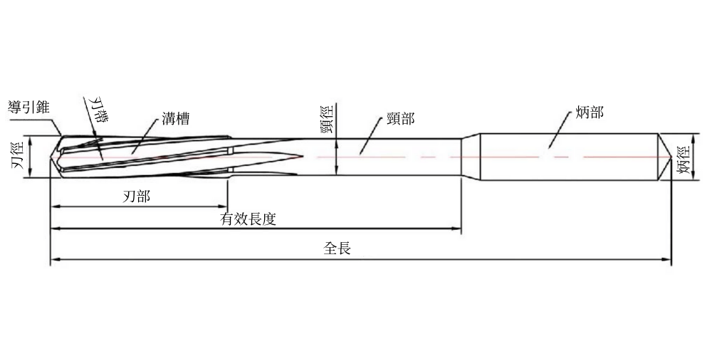 鉸刀各部位名稱