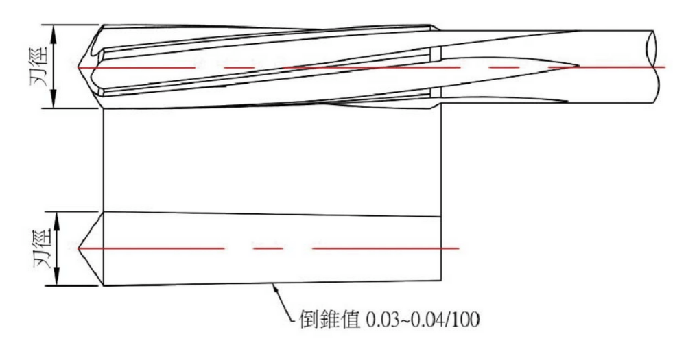 刃帶&倒錐圖示