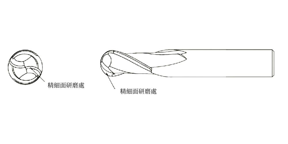 S形球頭示意圖