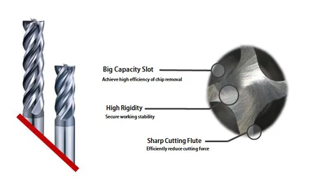 E140HX Multipurpose End Mills