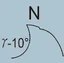 N (-10)度) - 17頁